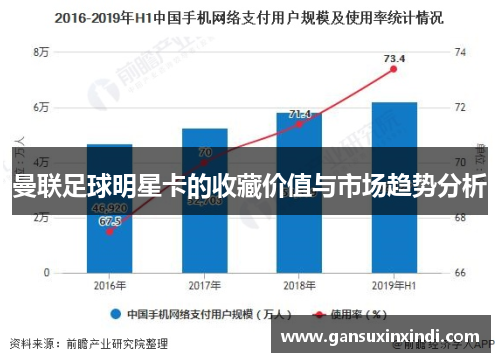 曼联足球明星卡的收藏价值与市场趋势分析